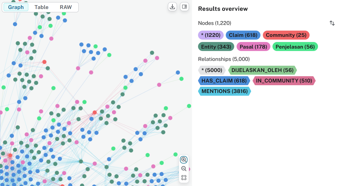 Hybrid Graph Rag Examples Faiz's Portfolio